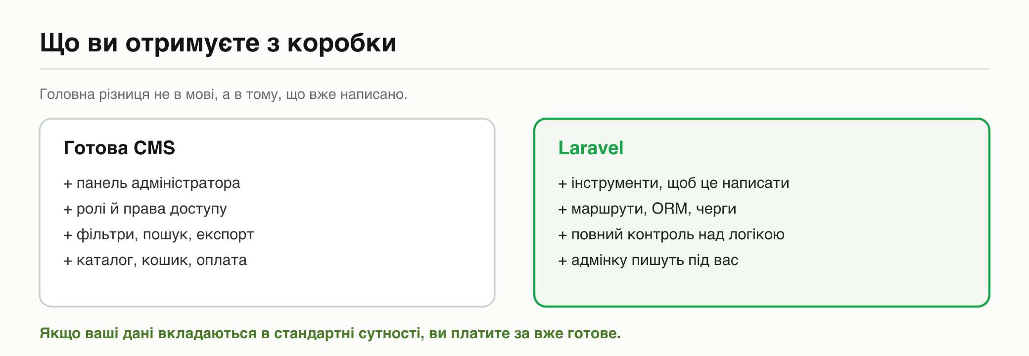 Що дає готова CMS з коробки (адмінка, ролі, фільтри, каталог) проти Laravel, де адмінку пишуть під вас