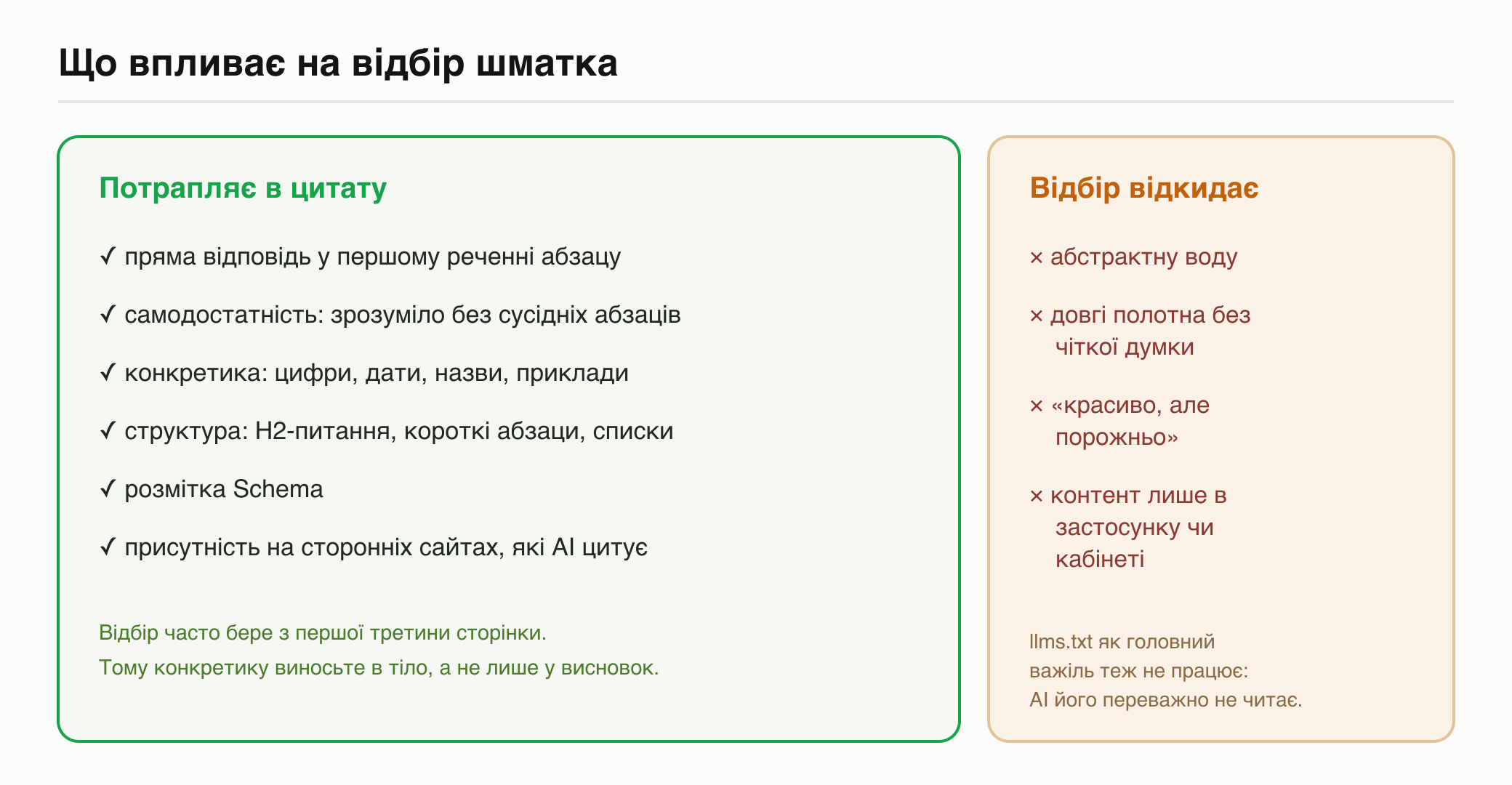 Що потрапляє в цитату (пряма відповідь, самодостатність, конкретика, структура, Schema, off-site) і що відбір відкидає (вода, довгі полотна, контент лише в застосунку, llms.txt як важіль)