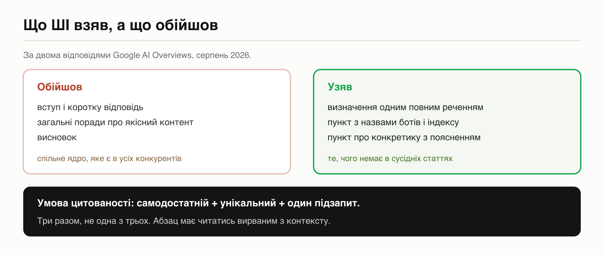 Порівняння: ШІ обійшов вступ і загальні поради, взяв визначення, пункт з назвами ботів і пункт про конкретику