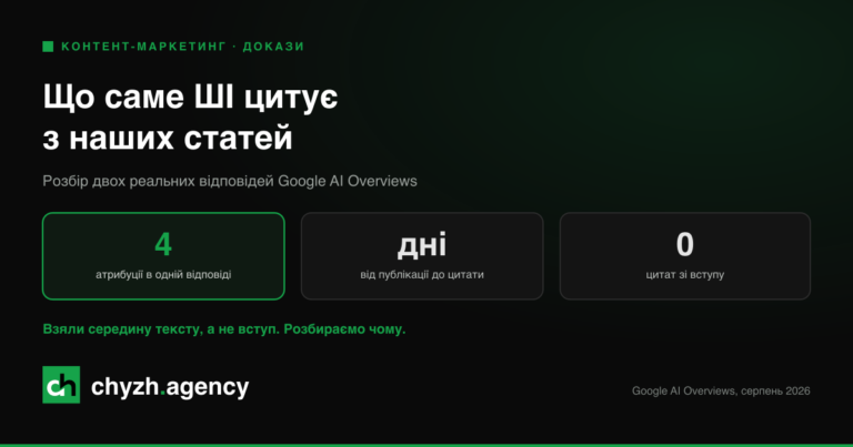 Наші статті потрапили в AI Overviews за кілька днів: розбір, що саме процитував ШІ