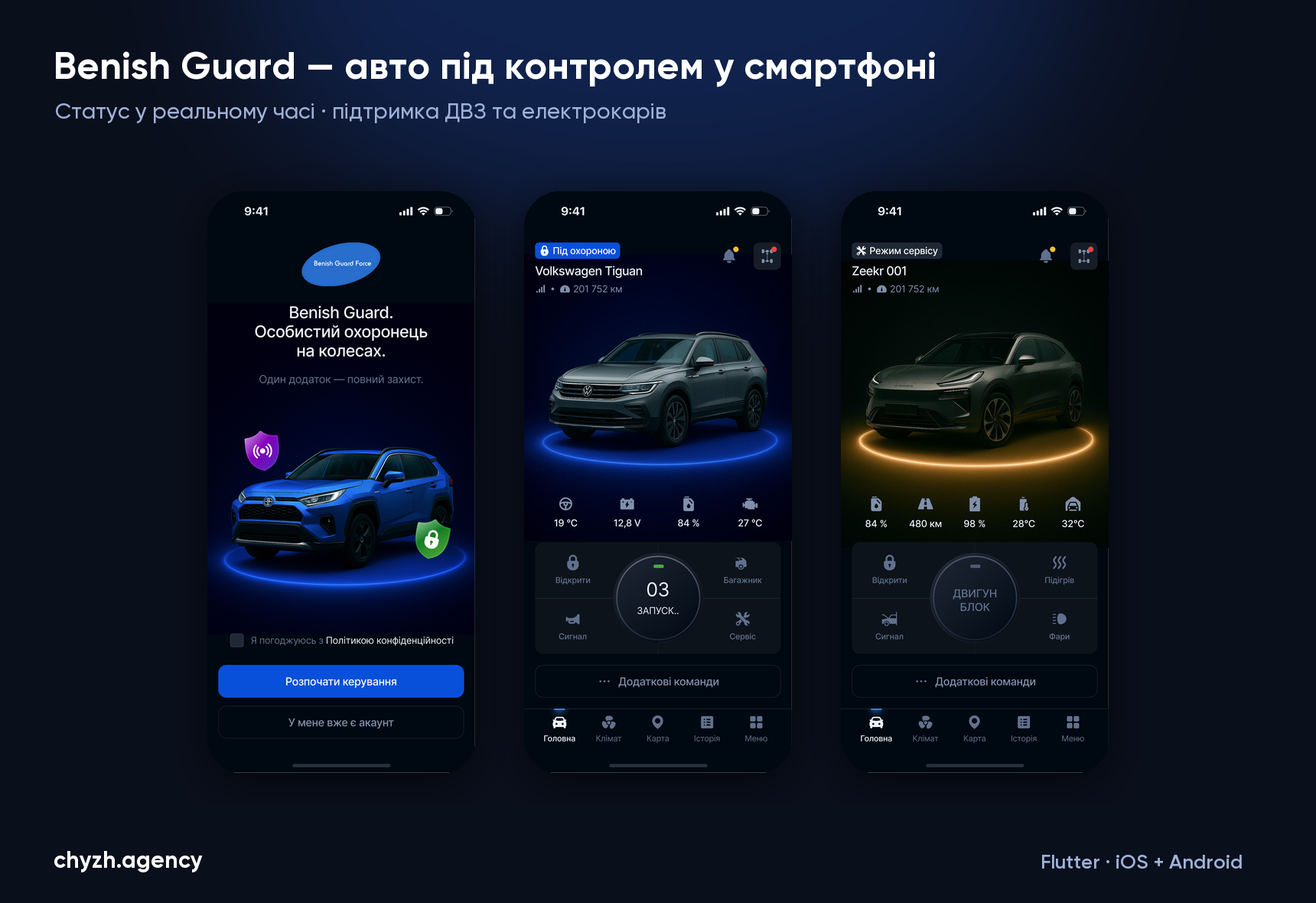 Benish Guard — екрани додатку: онбординг, дашборд авто під охороною з показниками, підтримка електрокара