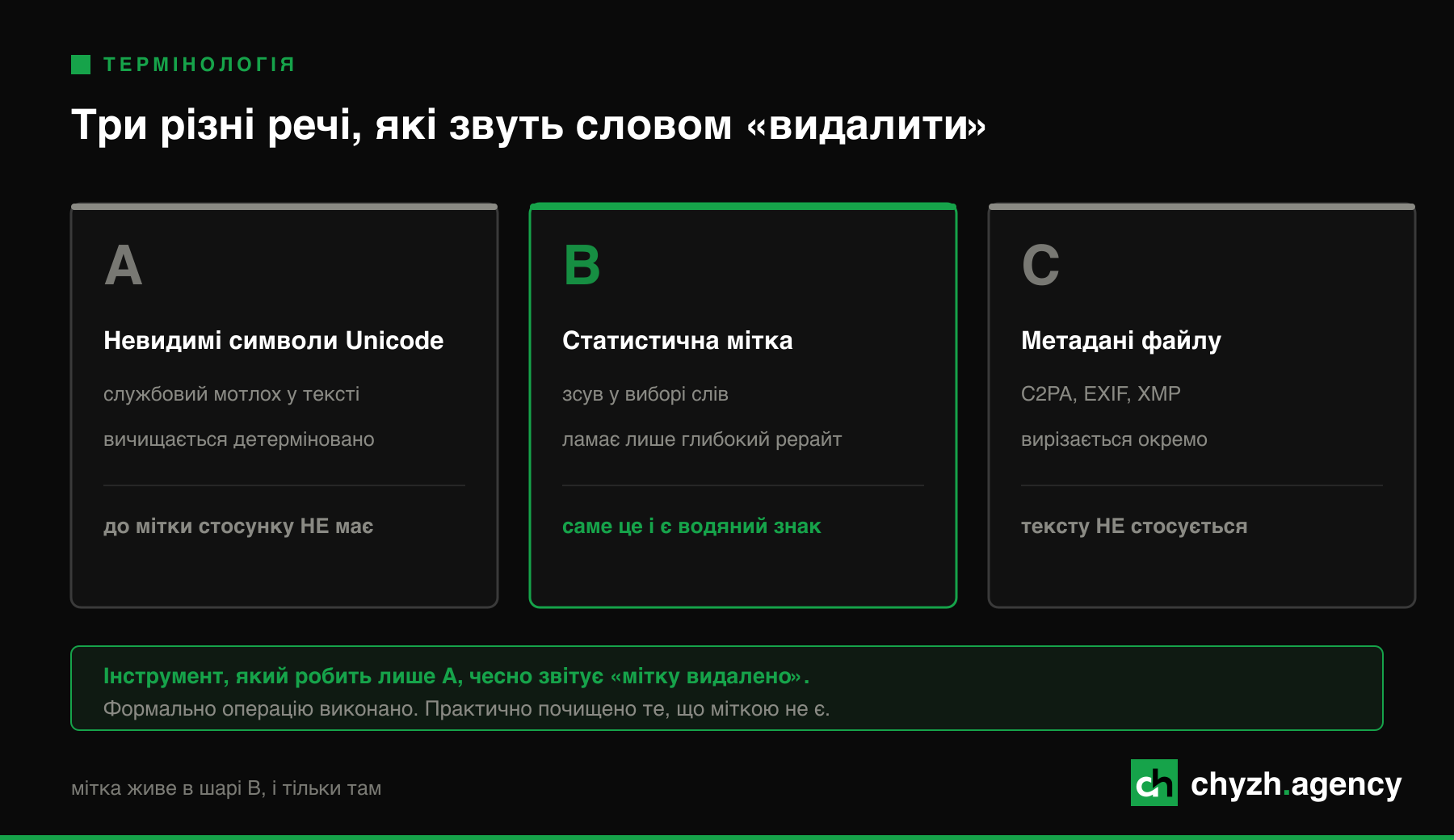 Три шари, які називають словом «видалити». Мітка живе лише в шарі B.