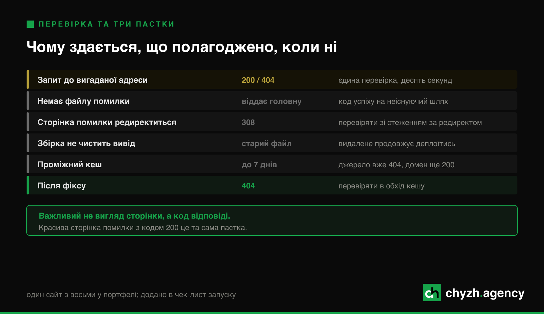 Перевірка за десять секунд і три пастки, через які здається, що полагоджено.