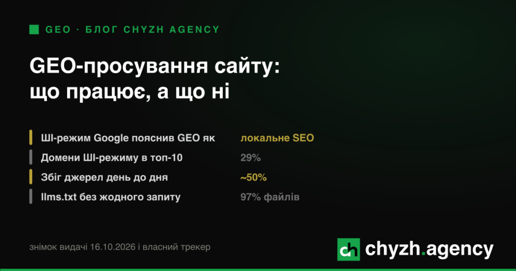 GEO-просування сайту: що це, чим відрізняється від SEO і як перевірити результат