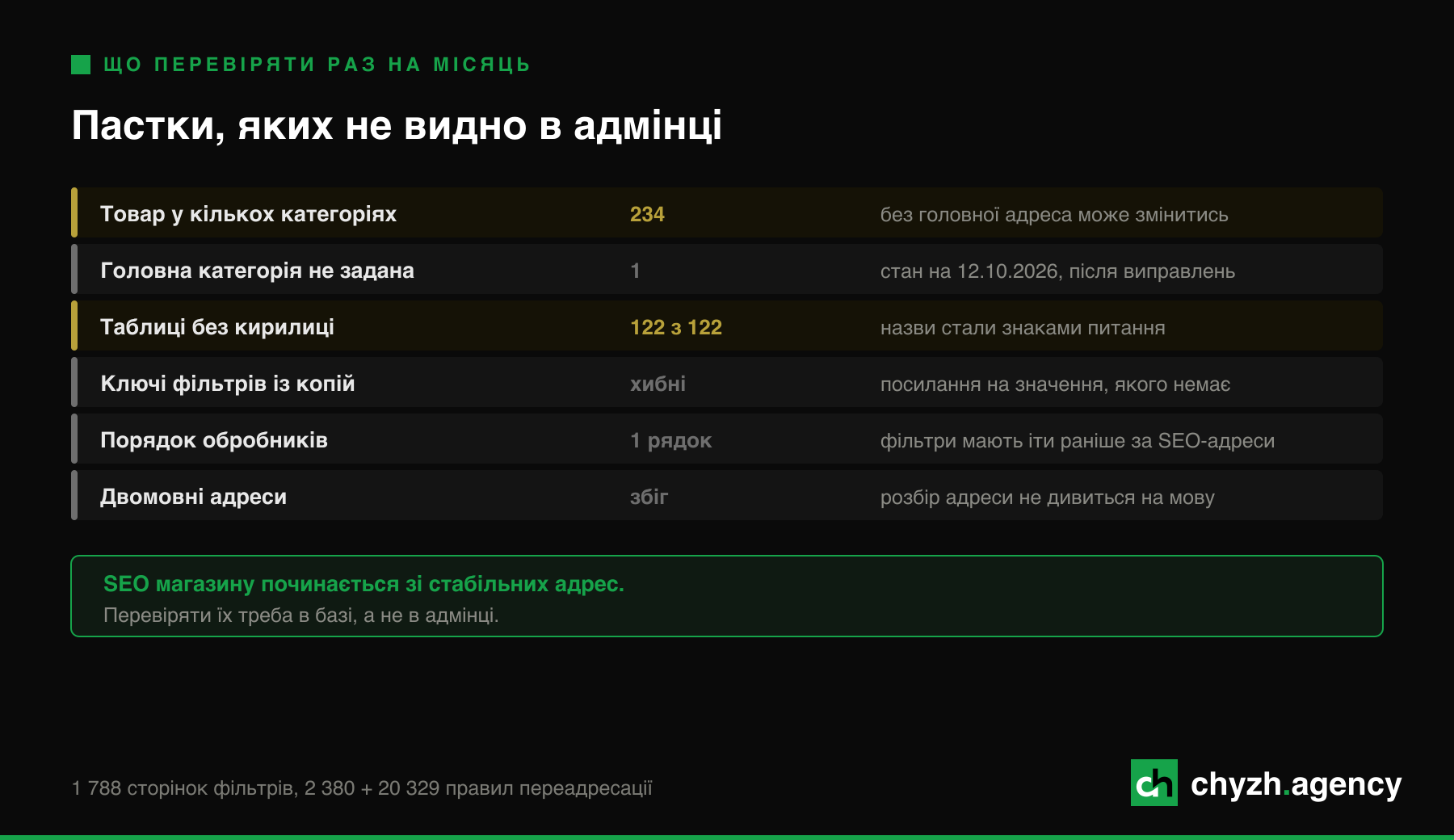 Пастки в базі магазину, яких не видно в адмінці.