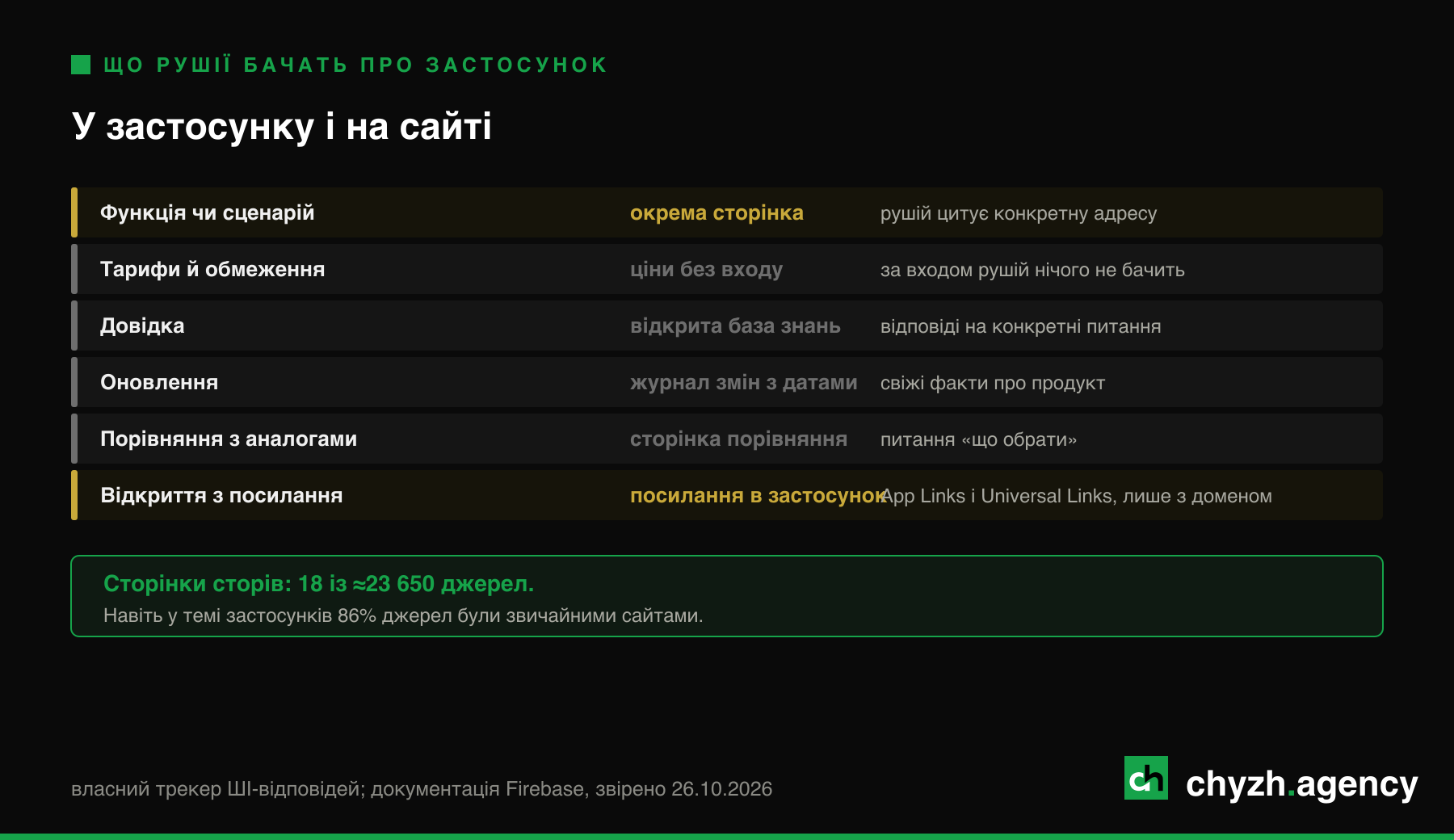 Що рушії бачать про застосунок