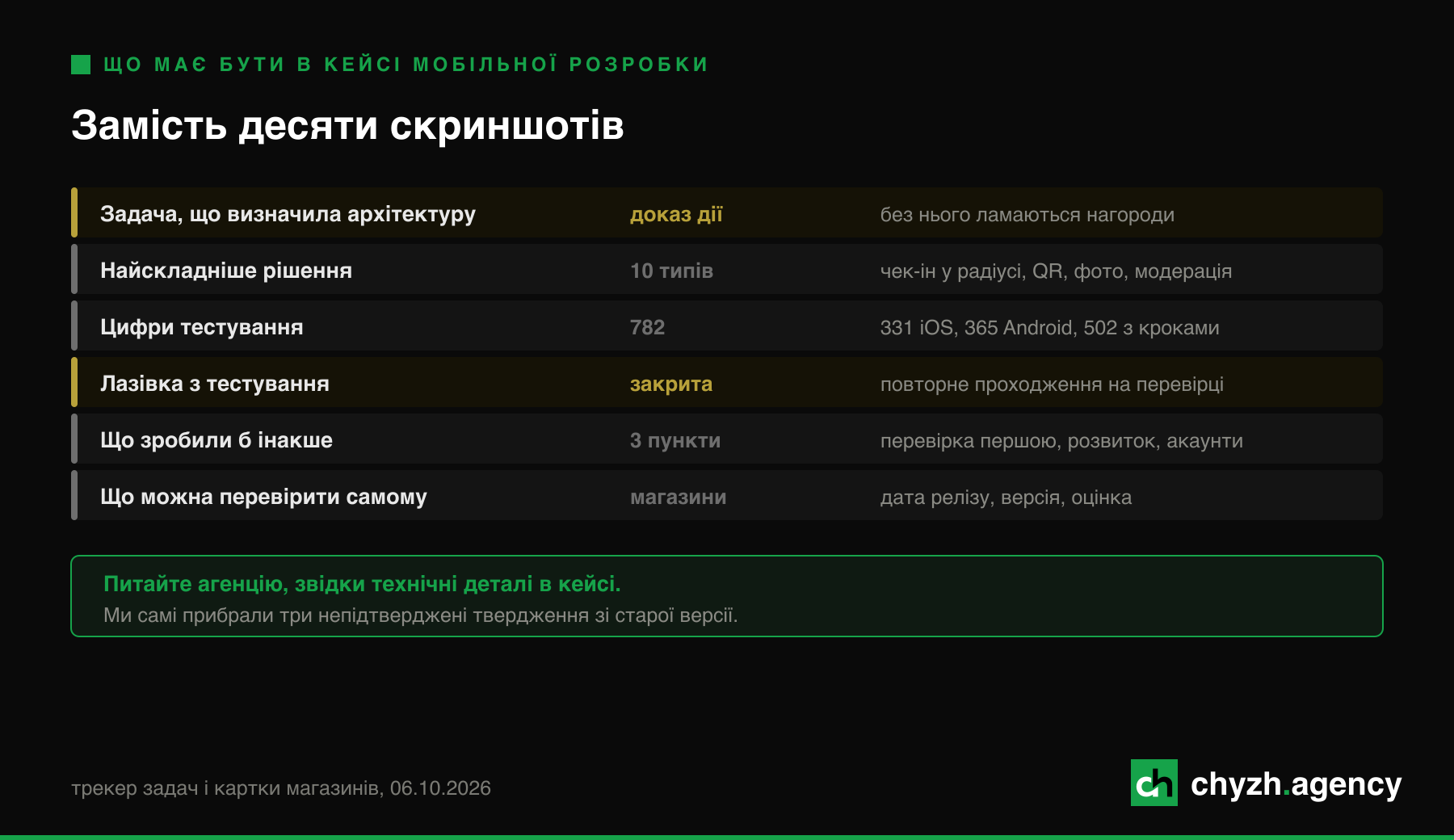 Що має бути в кейсі мобільної розробки замість скриншотів.