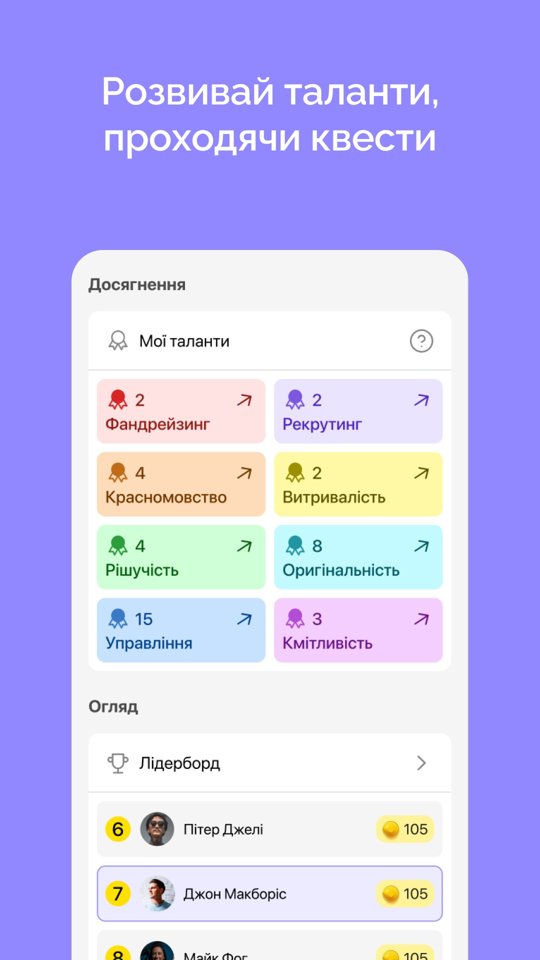 Достижения участника: таланты и таблица лидеров